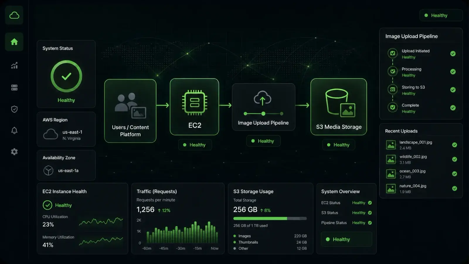Diverseland — AWS Infrastructure & Media Storage project preview